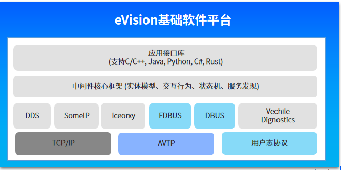 2023轩辕奖出炉，怿星科技共创荣誉(图3)