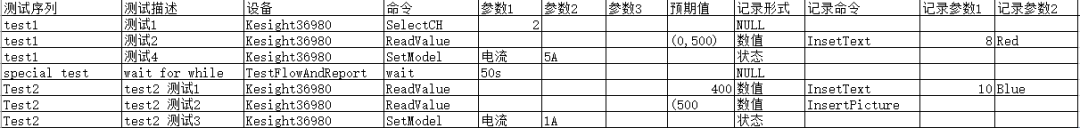 智能座舱dv测试的正确打开方式，你学会了吗？(图4)