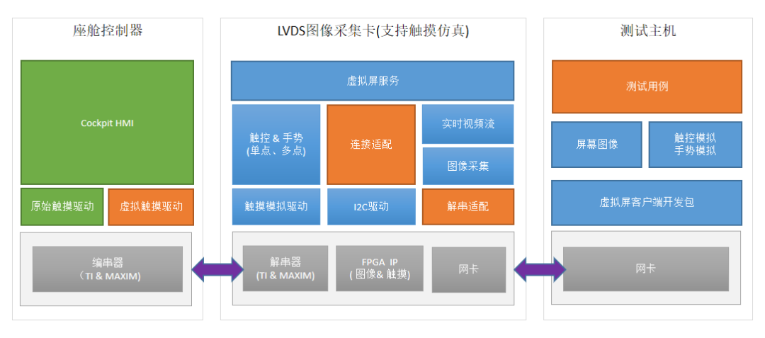 《车载图像采集仿真应用指南》之基于图像采集的座舱测试(图2)