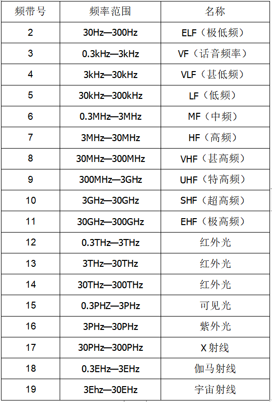 rf在智能座舱测试中的应用(图1)