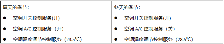 soa的应用开发基础(图4)