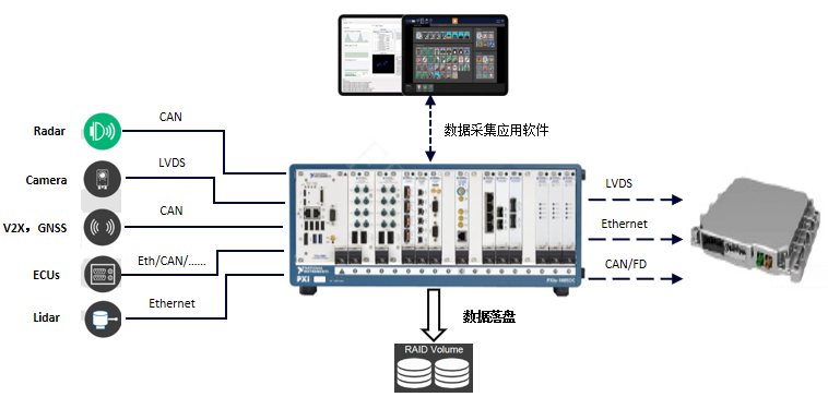 产品组成(图1)