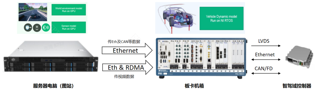 产品组成(图3)