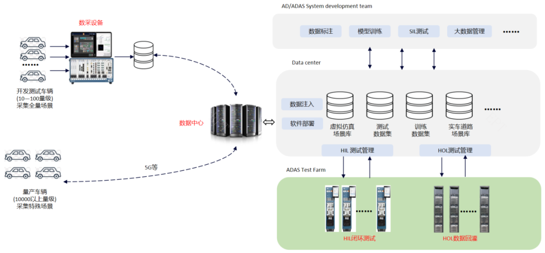 基于ni pxi系统的智驾测试方案(图1)