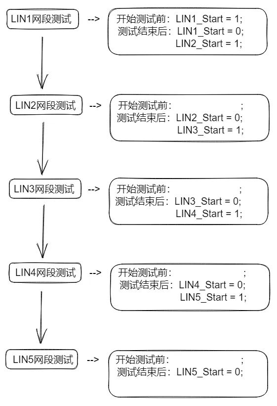 如何实现lin多通道测试(图9)