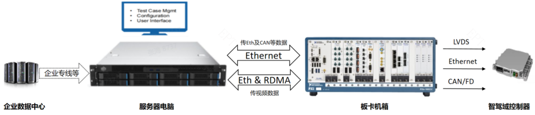 基于ni pxi系统的智驾测试方案(图3)