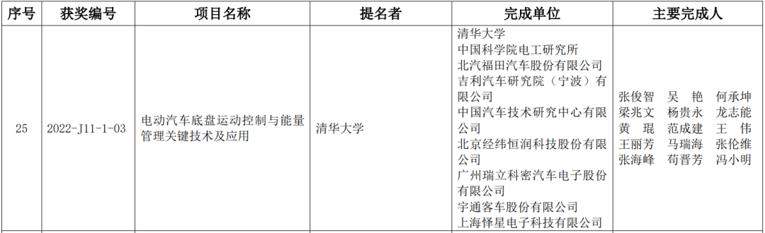 捷报连连！怿星科技荣获北京市科学技术进步奖一等奖(图2)